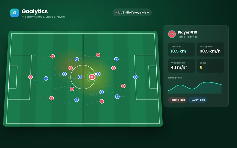 Goalytics: إحصاءات اللاعبين من فيديو مباريات كرة القدم